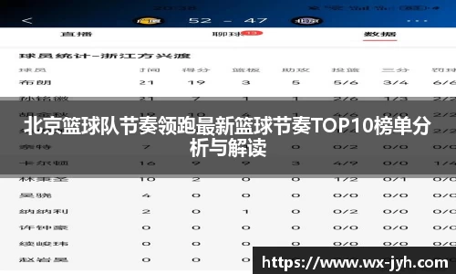 北京篮球队节奏领跑最新篮球节奏TOP10榜单分析与解读